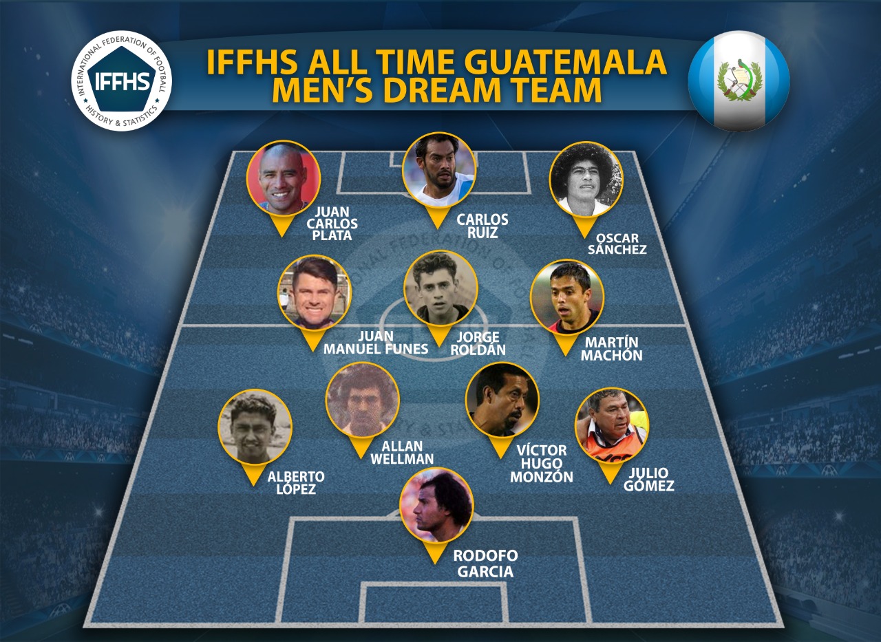 El Pescadito Ruiz lidera al Once Ideal de Guatemala, según la IFFHS