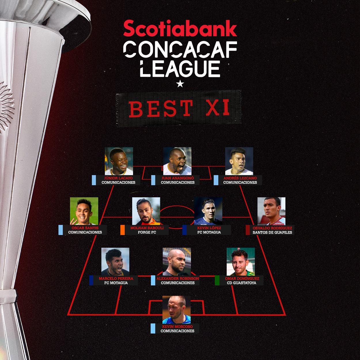 Guatemala acapara el Once Ideal de la Liga Concacaf