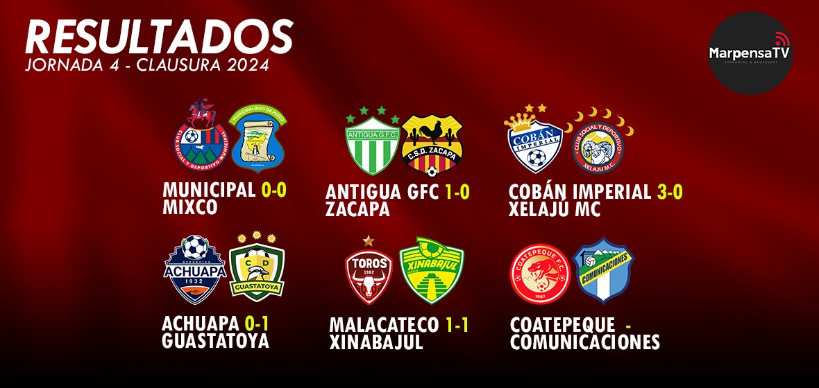 Así marcha el Torneo Clausura tras la fecha 4