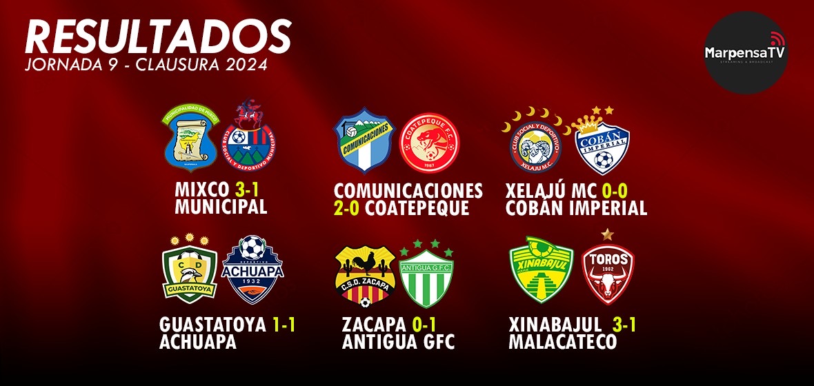 Resumen: Mixco es el líder del Torneo Clausura y Zacapa sigue a la baja