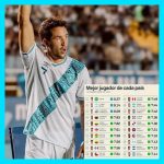 Aaron Herrera, el mejor futbolista de Guatemala en 2024, según Sofascore