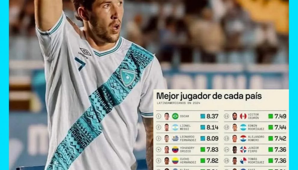 Aaron Herrera, el mejor futbolista de Guatemala en 2024, según Sofascore