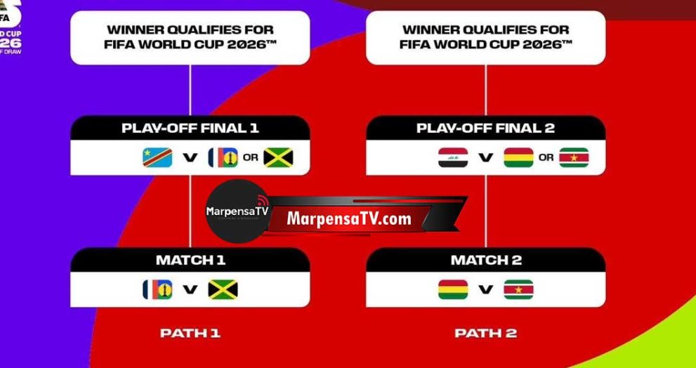 Así se jugará el repechaje intercontinental a la Copa del Mundo de 2026