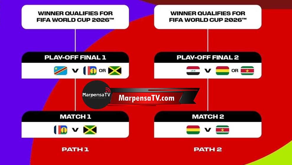 Así se jugará el repechaje intercontinental a la Copa del Mundo de 2026