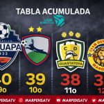 Guastatoya y Marquense reavivan la lucha por la permanencia en la jornada 13