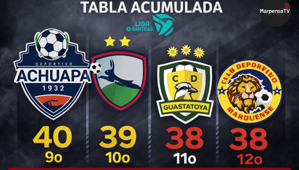 Guastatoya y Marquense reavivan la lucha por la permanencia en la jornada 13